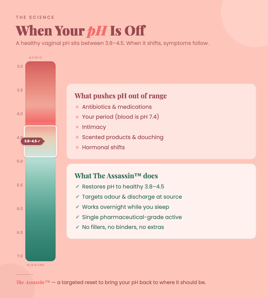 The Assassin™ — pH Balance Melts