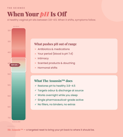 The Assassin™ — pH Balance Melts