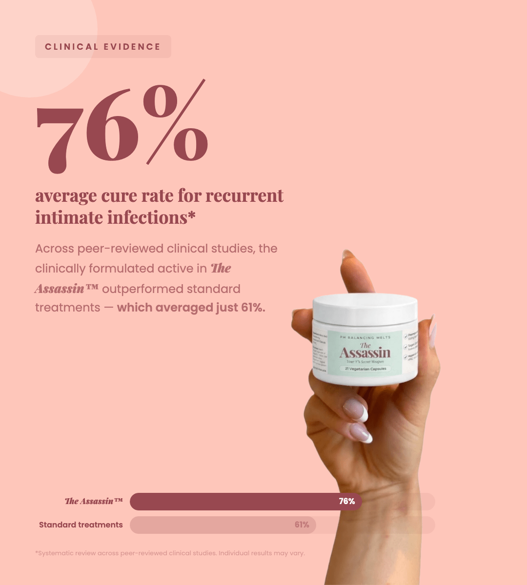 The Assassin™ — pH Balance Melts